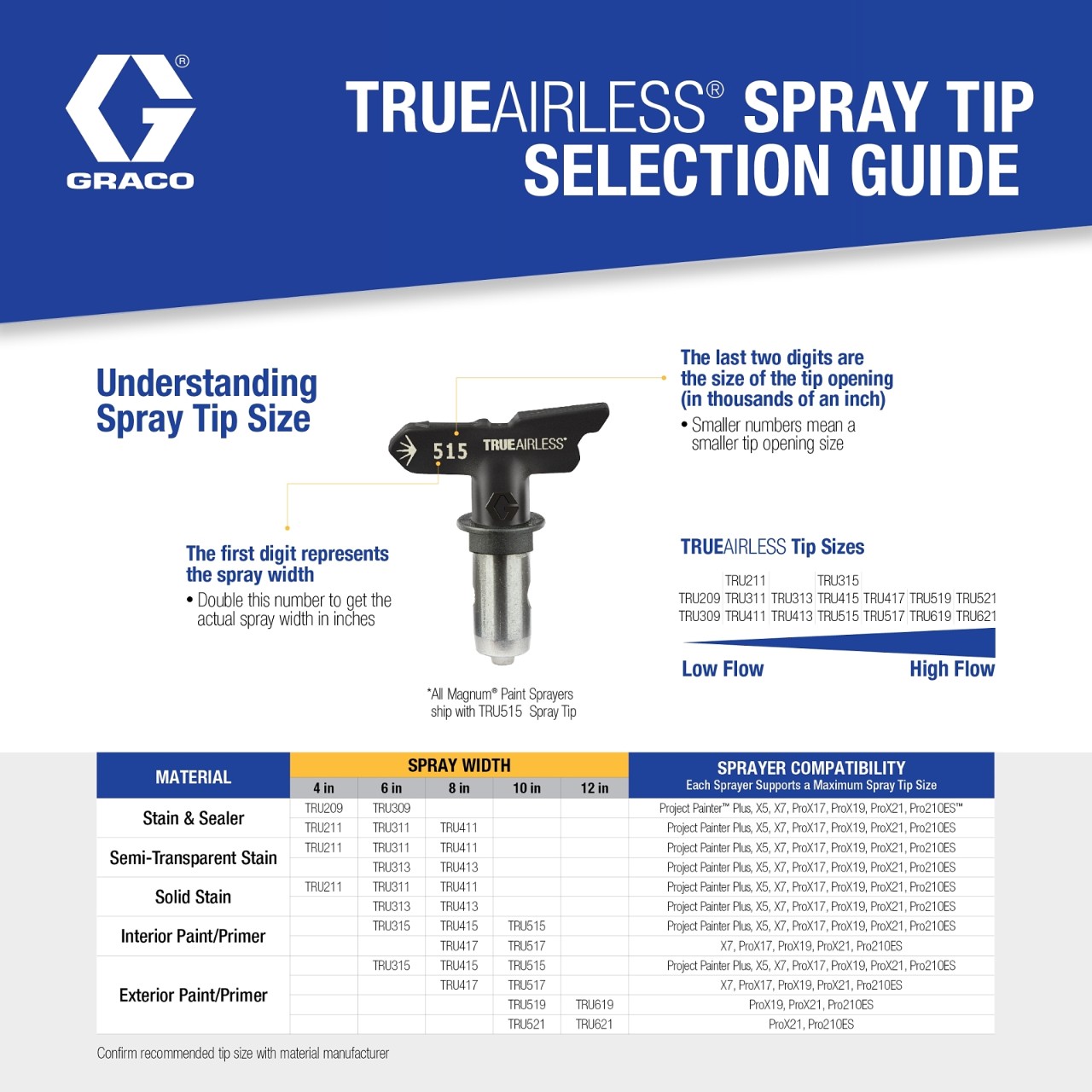 TrueAirless Spray Tip